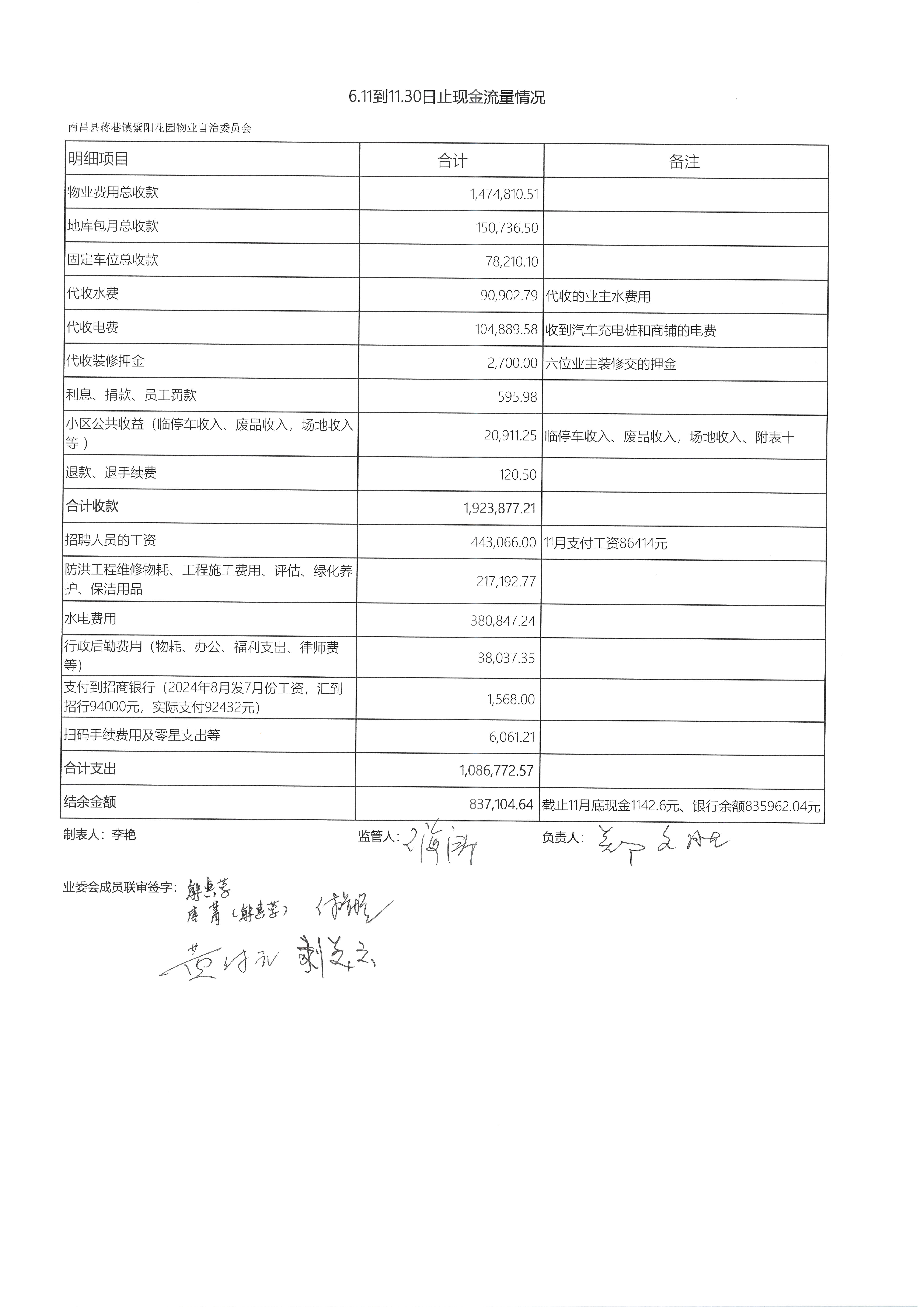 2024.11物业自治委财务报表_04.png