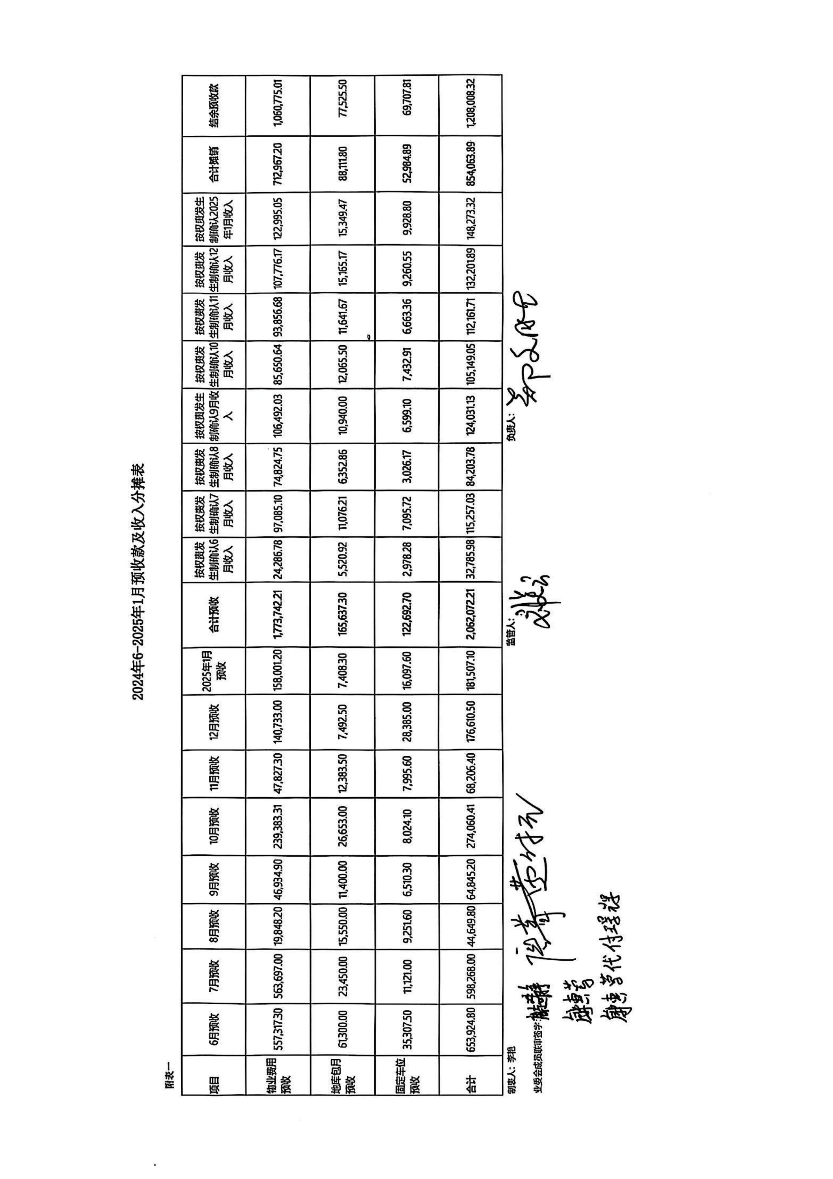 2025.01物业自治委财务报表_01.png