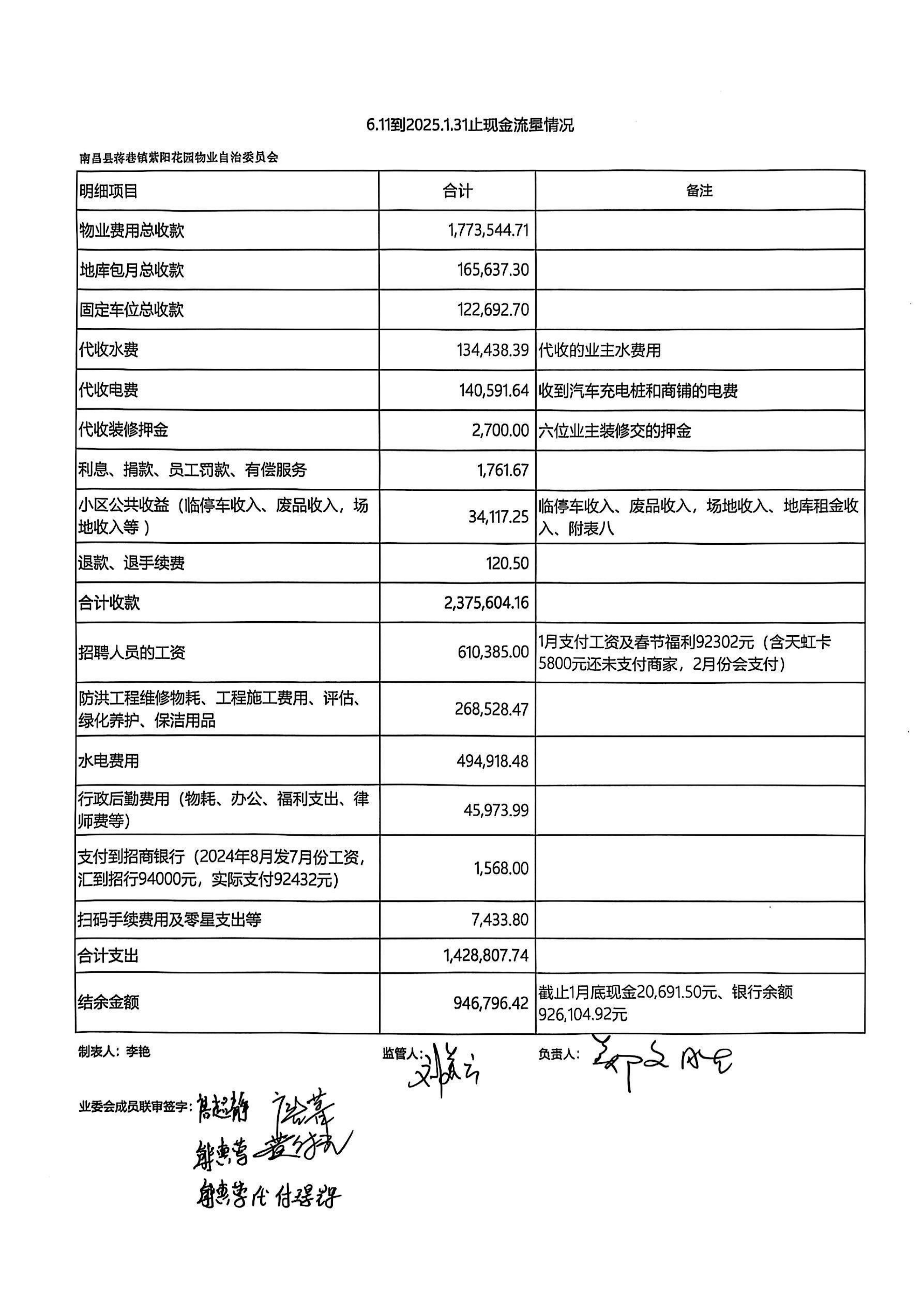 2025.01物业自治委财务报表_04.png
