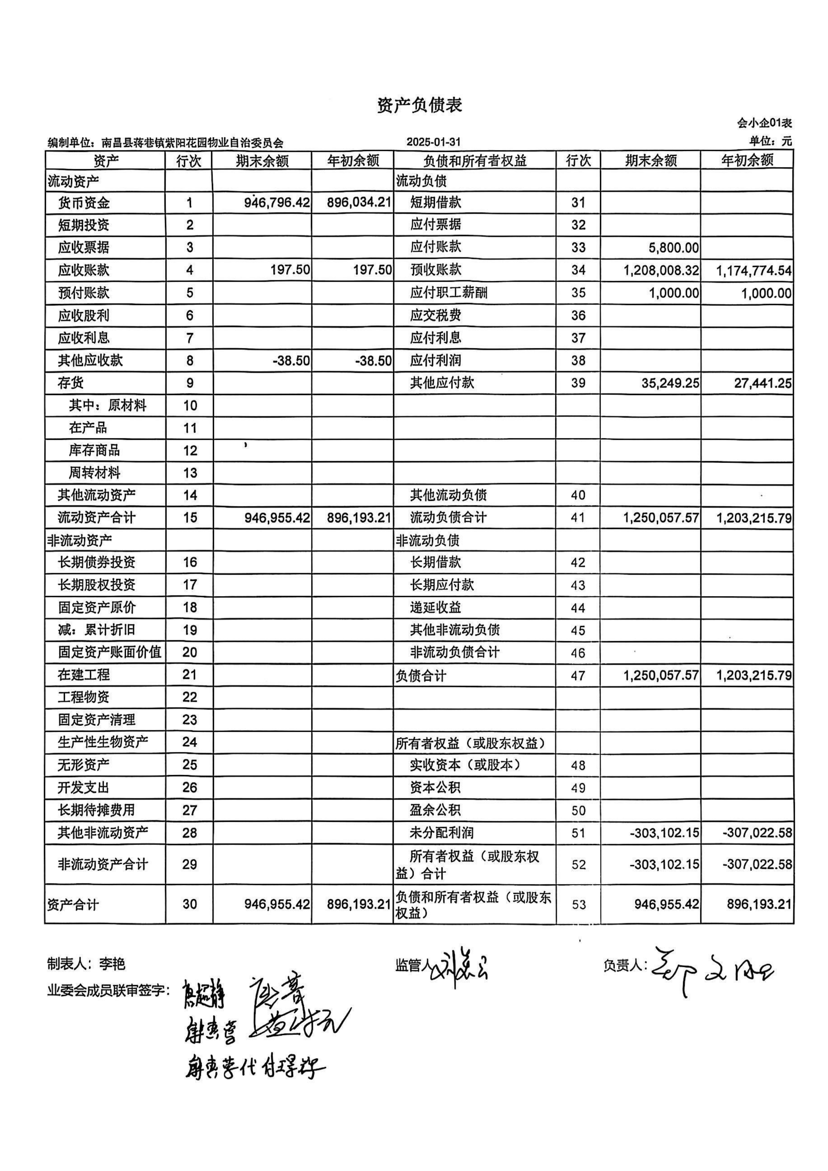 2025.01物业自治委财务报表_05.png
