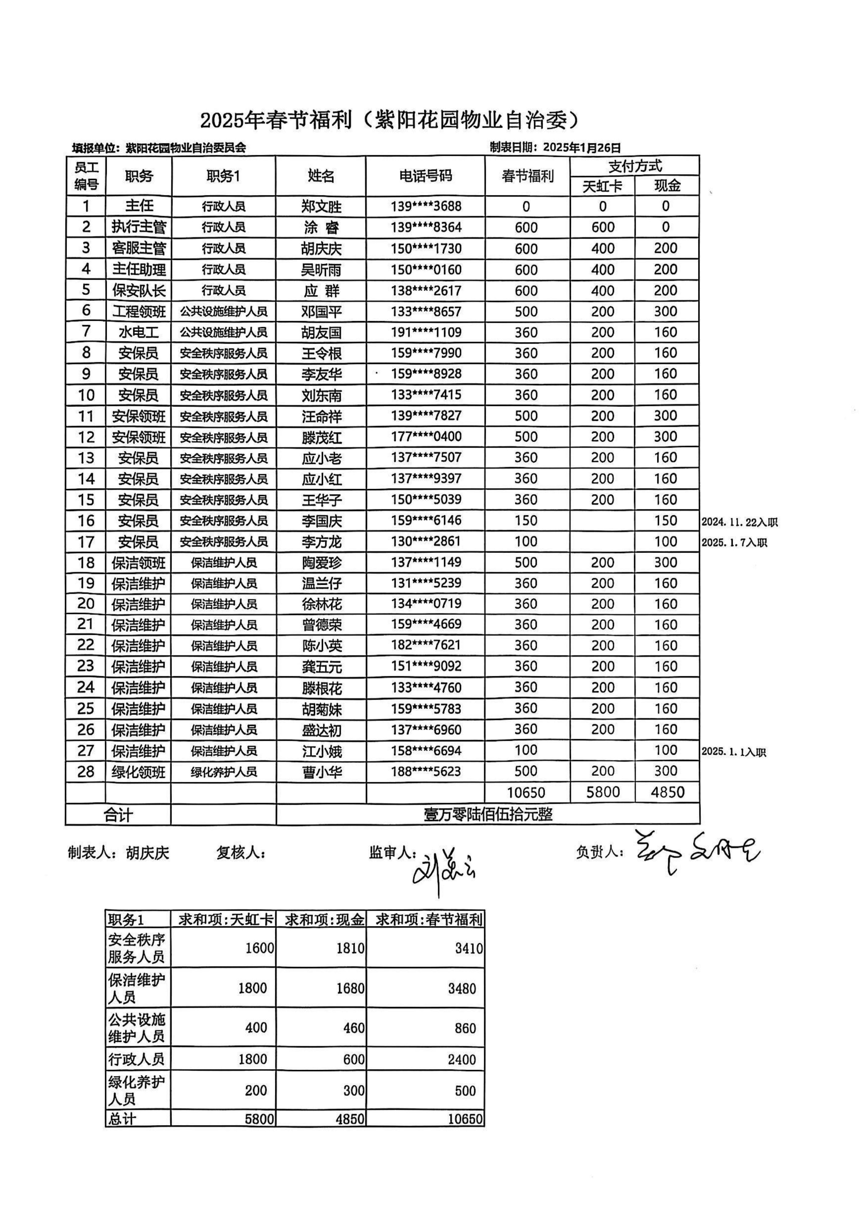 2025.01物业自治委财务报表_07.png