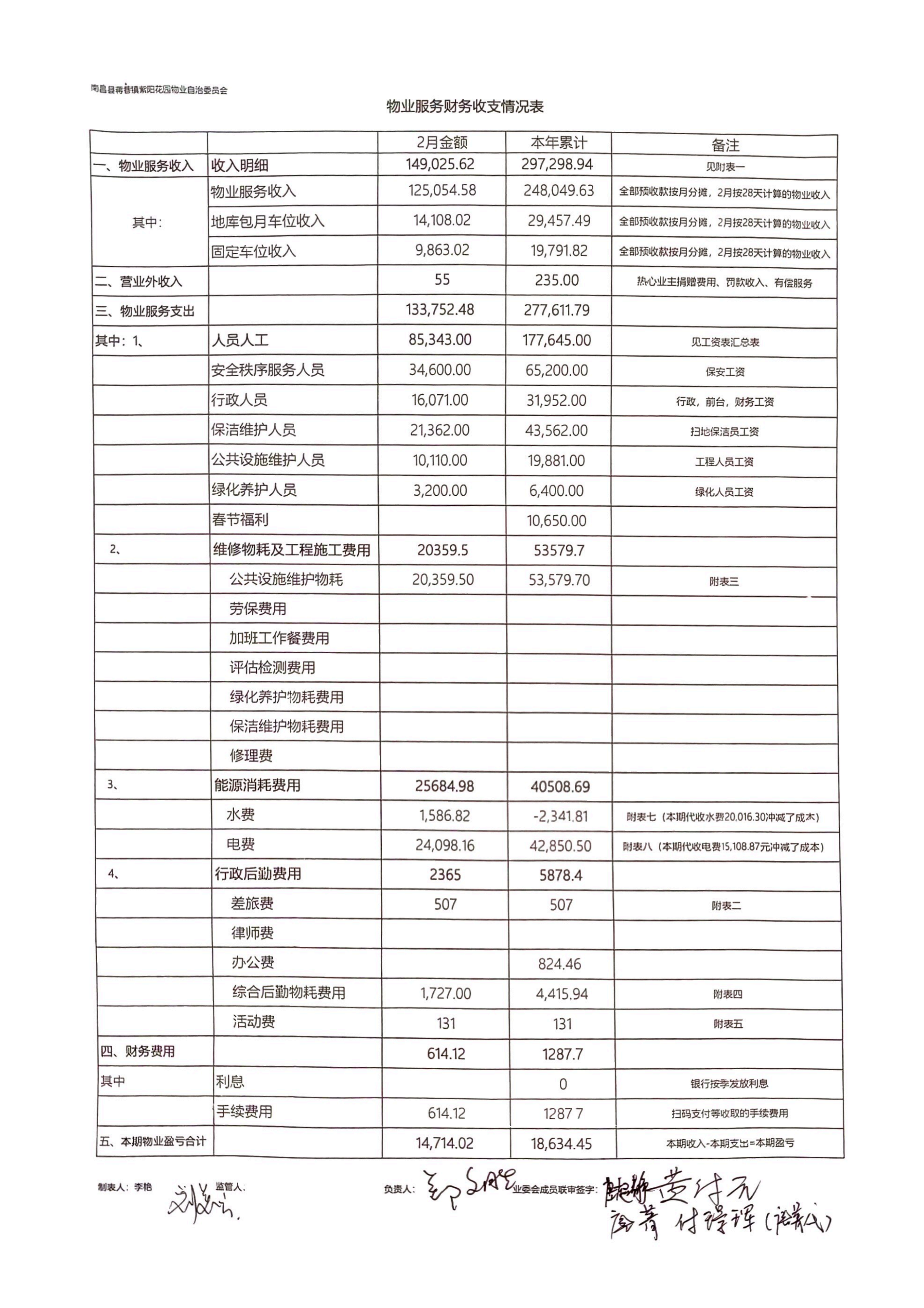 紫阳花园2025年2月财务报表