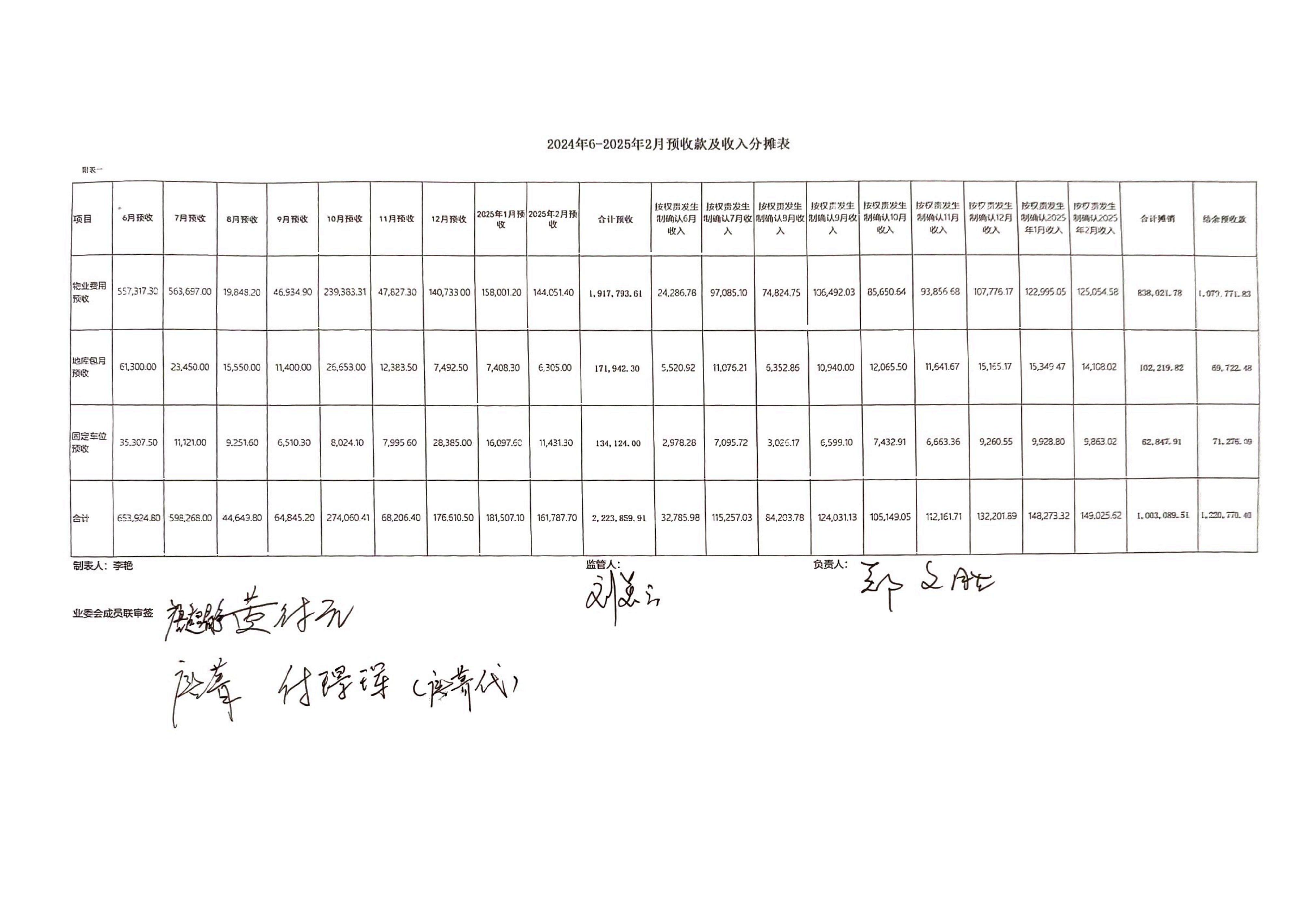 2025.02月物业自治委财务报表_01.png