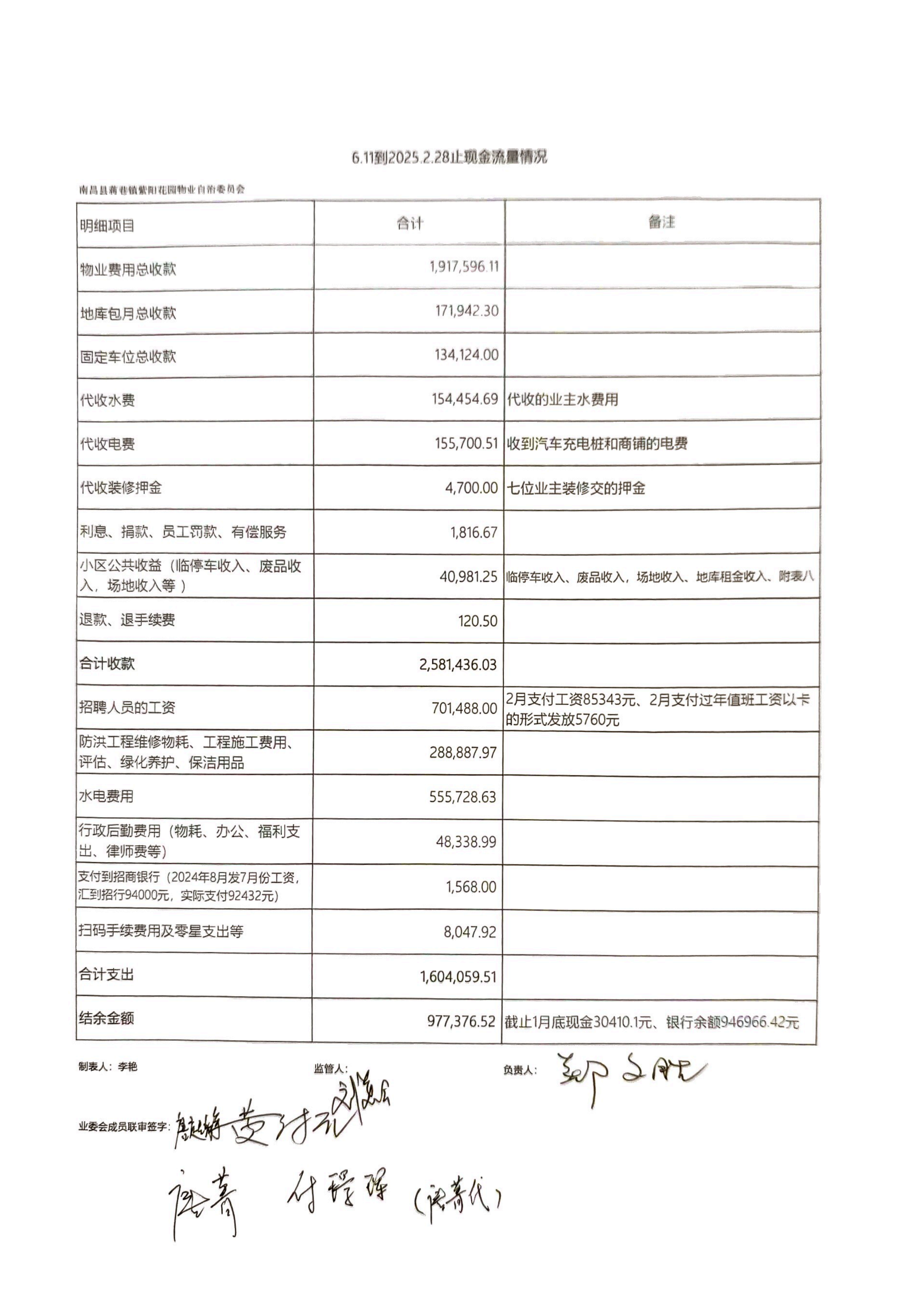 2025.02月物业自治委财务报表_04.png