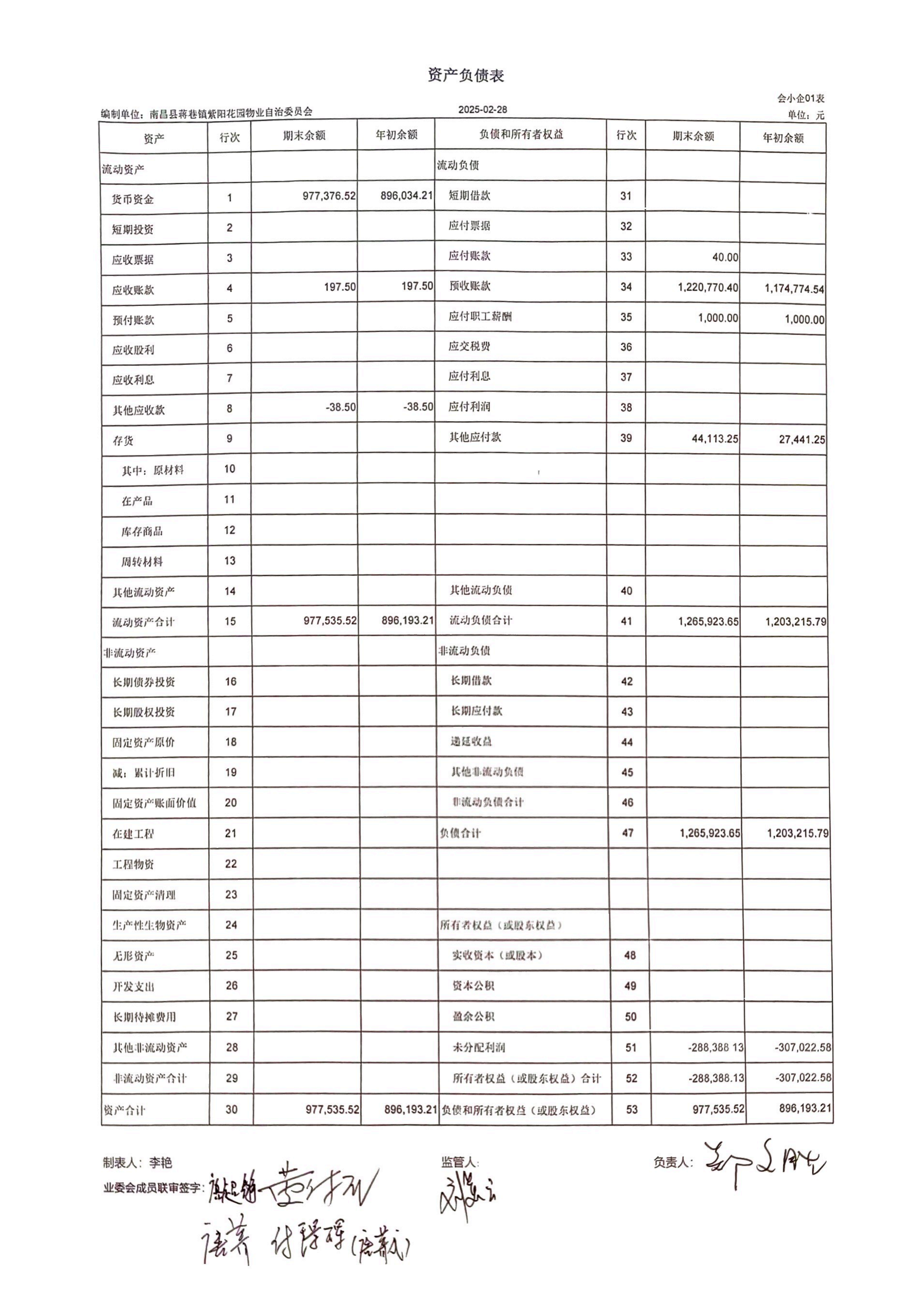 2025.02月物业自治委财务报表_05.png