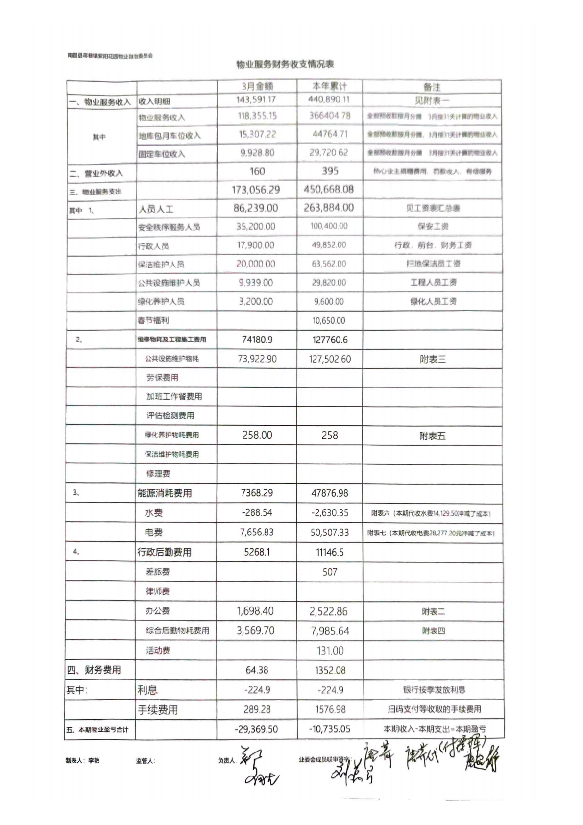 2025年3月份物业自治委财务报表_00.png
