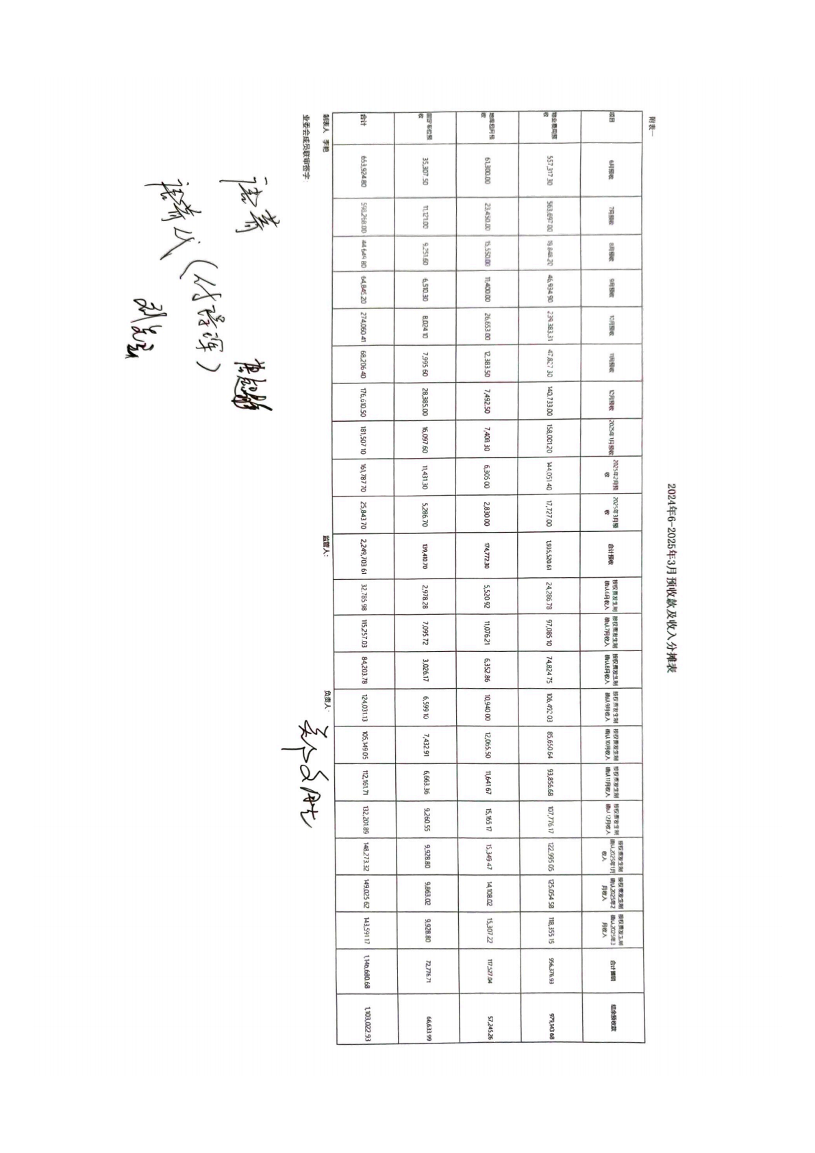 2025年3月份物业自治委财务报表_01.png