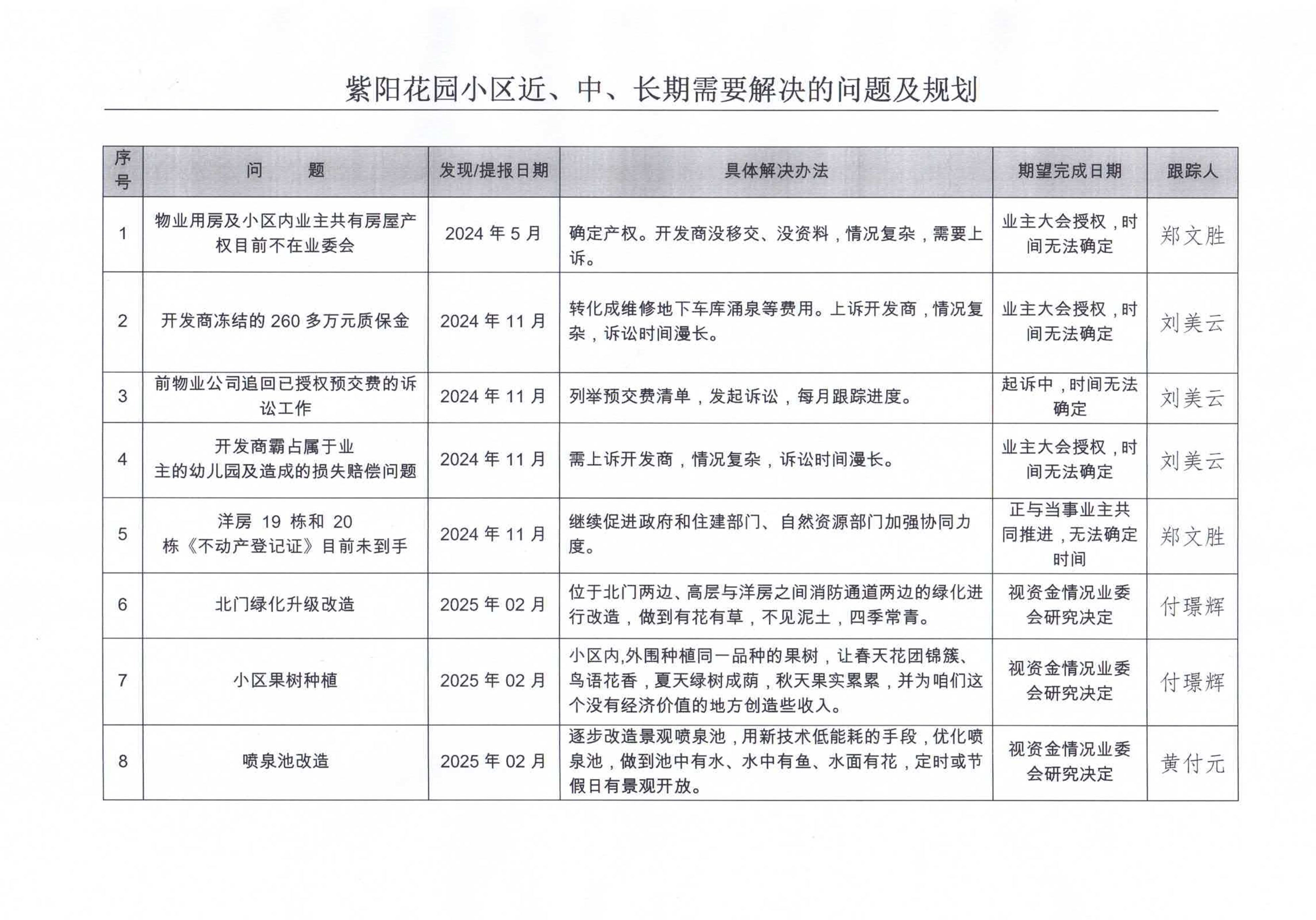 紫阳花园业委会第二十七次（线上）会议纪要_06.png