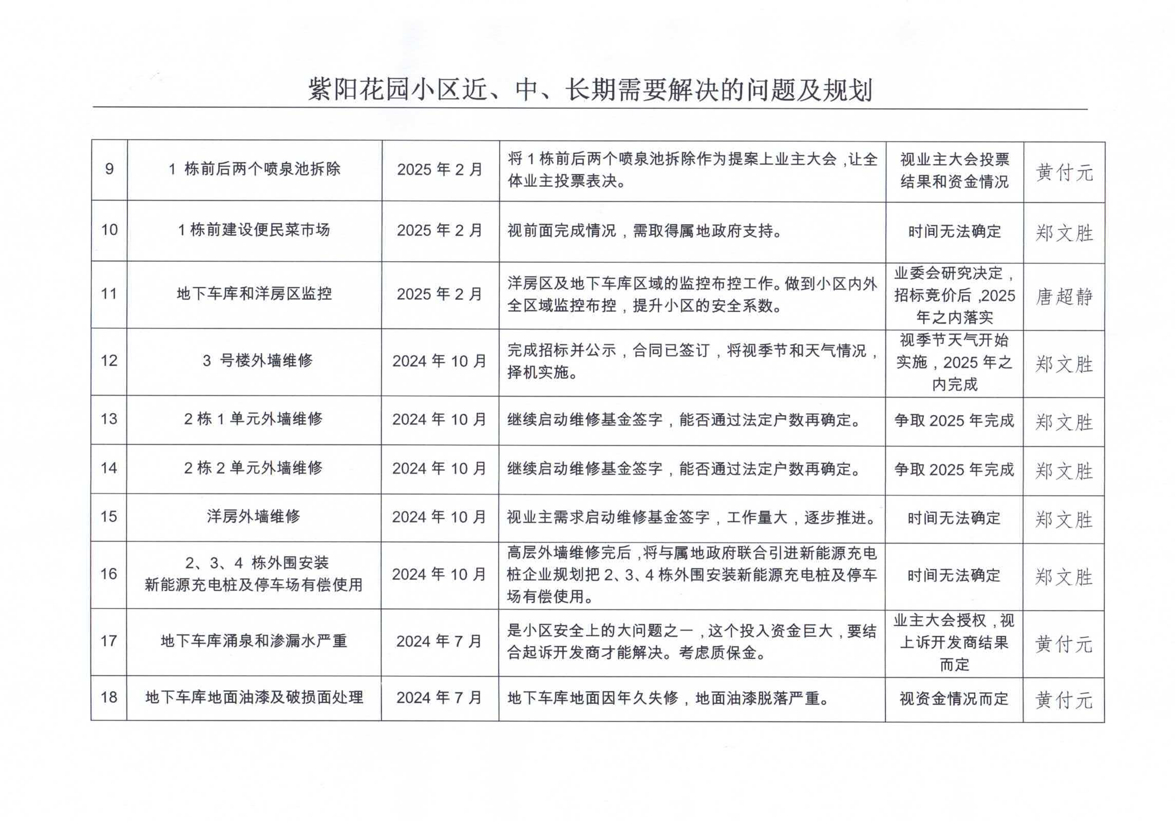 紫阳花园业委会第二十七次（线上）会议纪要_07.png