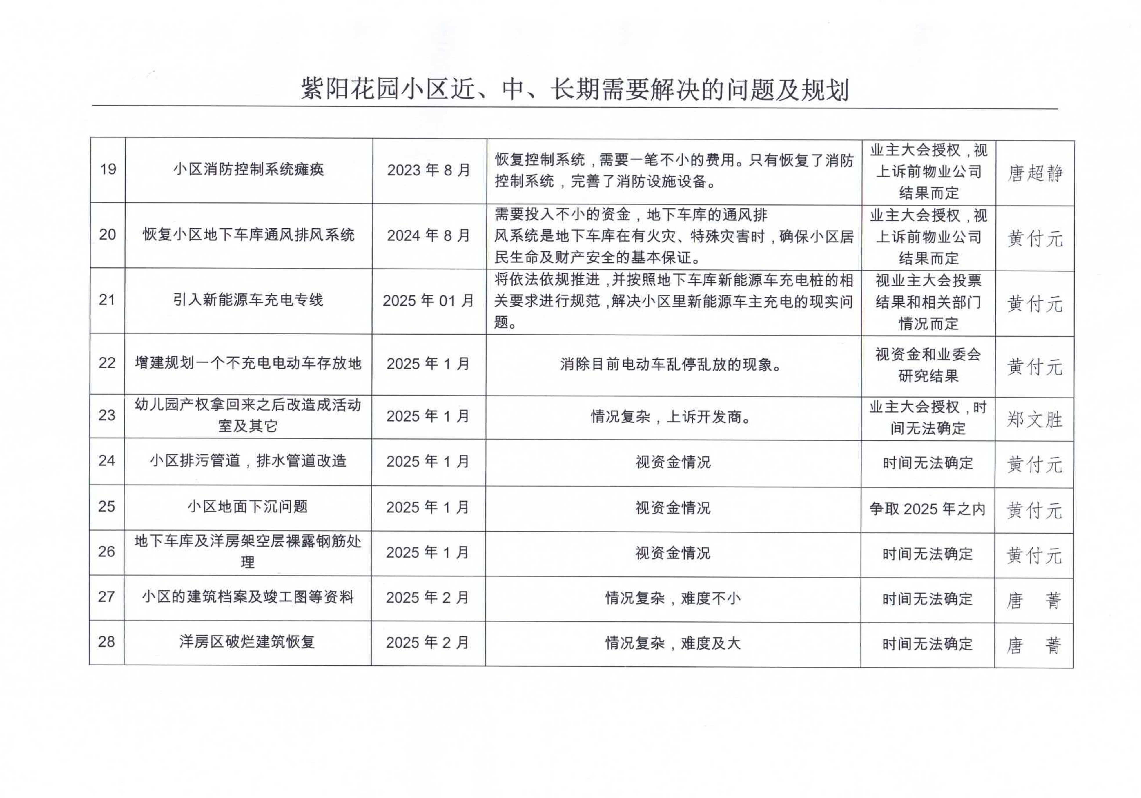 紫阳花园业委会第二十七次（线上）会议纪要_08.png