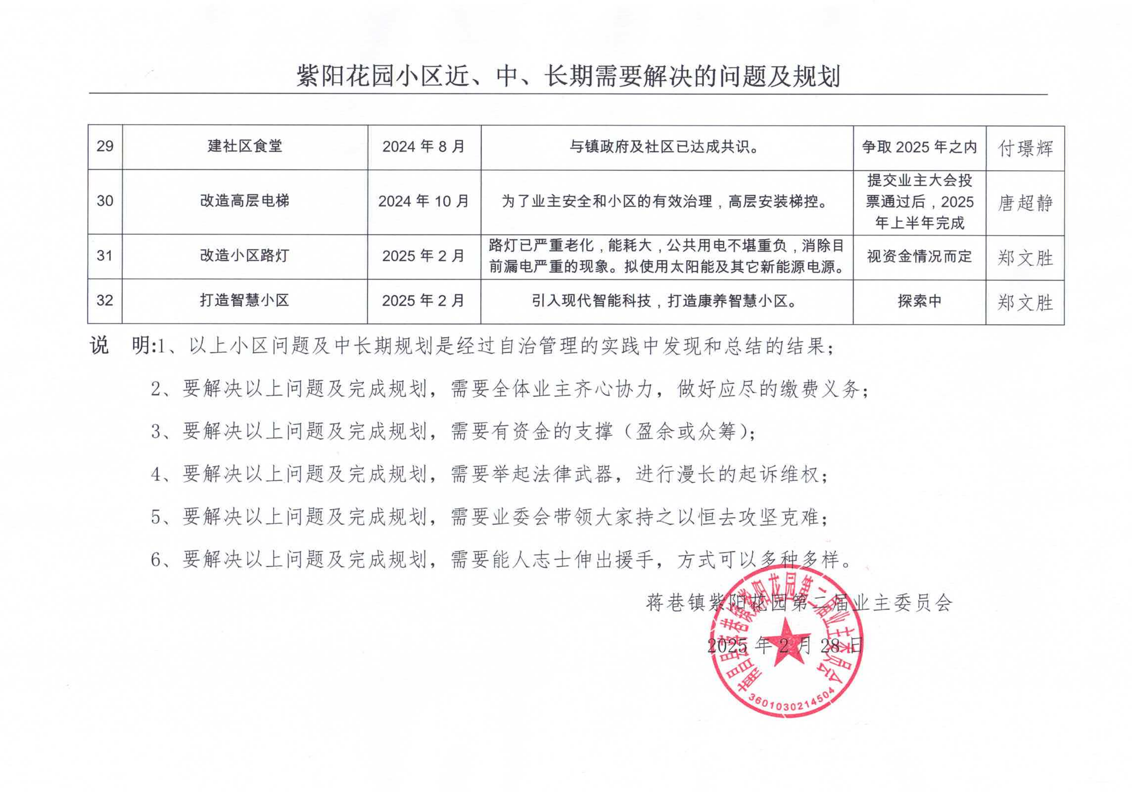 紫阳花园业委会第二十七次（线上）会议纪要_09.png